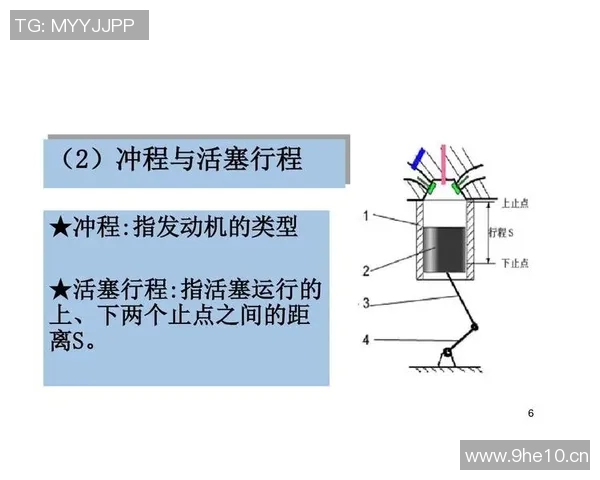 以活塞为核心探索汽车发动机的工作原理与技术创新