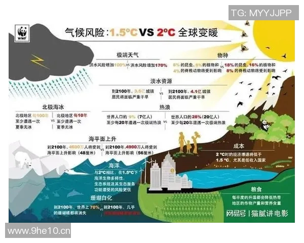 全球气候变化加剧极端天气现象 专家呼吁加强国际合作应对挑战